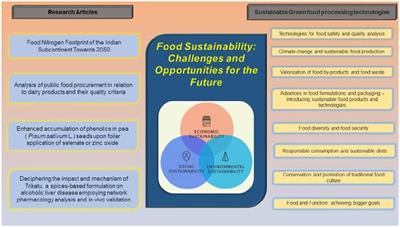 Editorial: Food sustainability: challenges and opportunities for the future